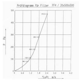 vlamwerende filters